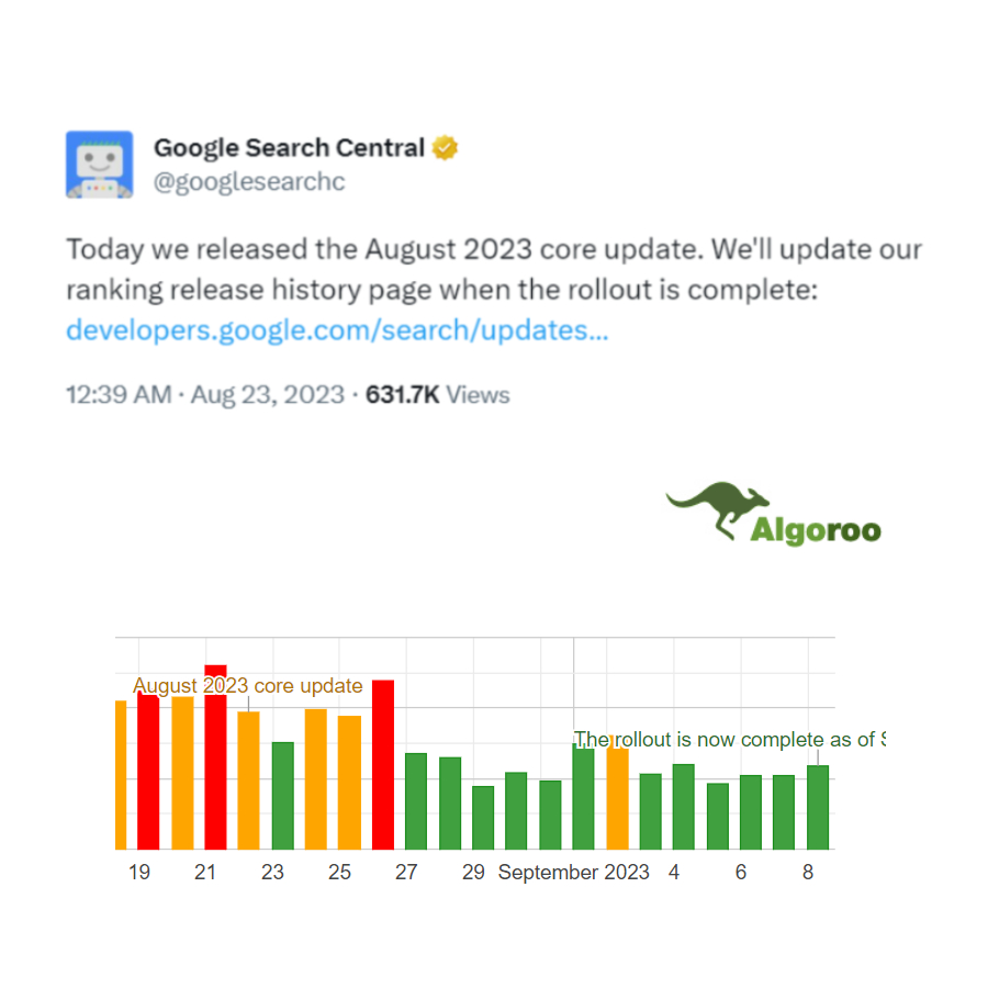 [สรุปภาพรวม] Google’s August 2023 core update
