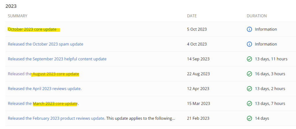core update 2023