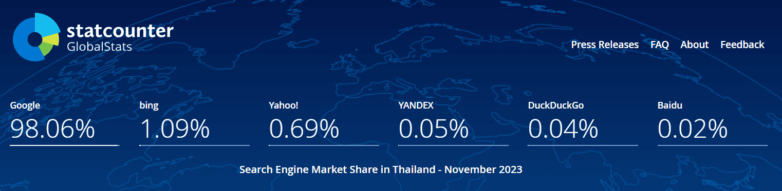 Search Engine Market Share Thailand